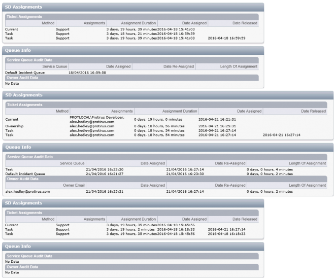 WebParts - SD Assignments and Queue Info.png